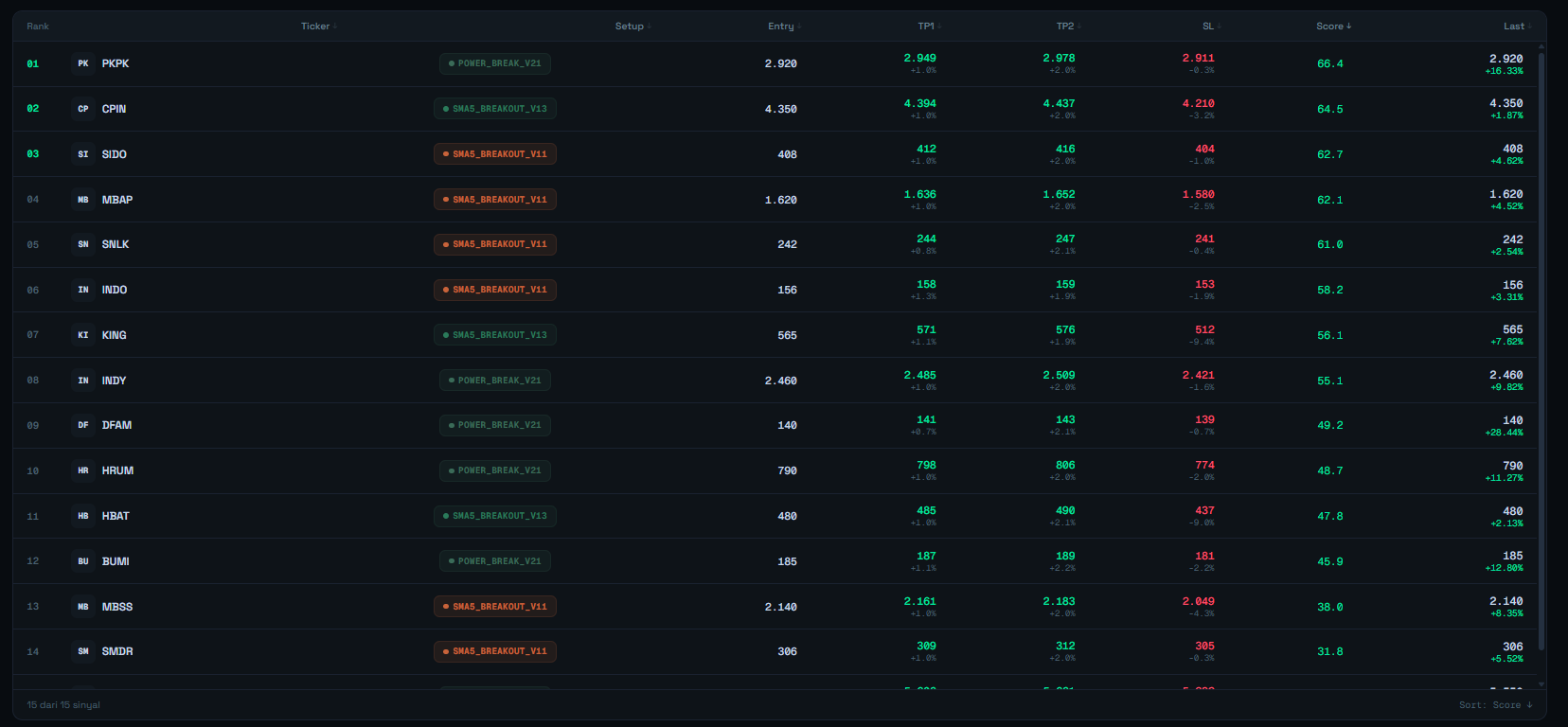 Signals — ranking setup